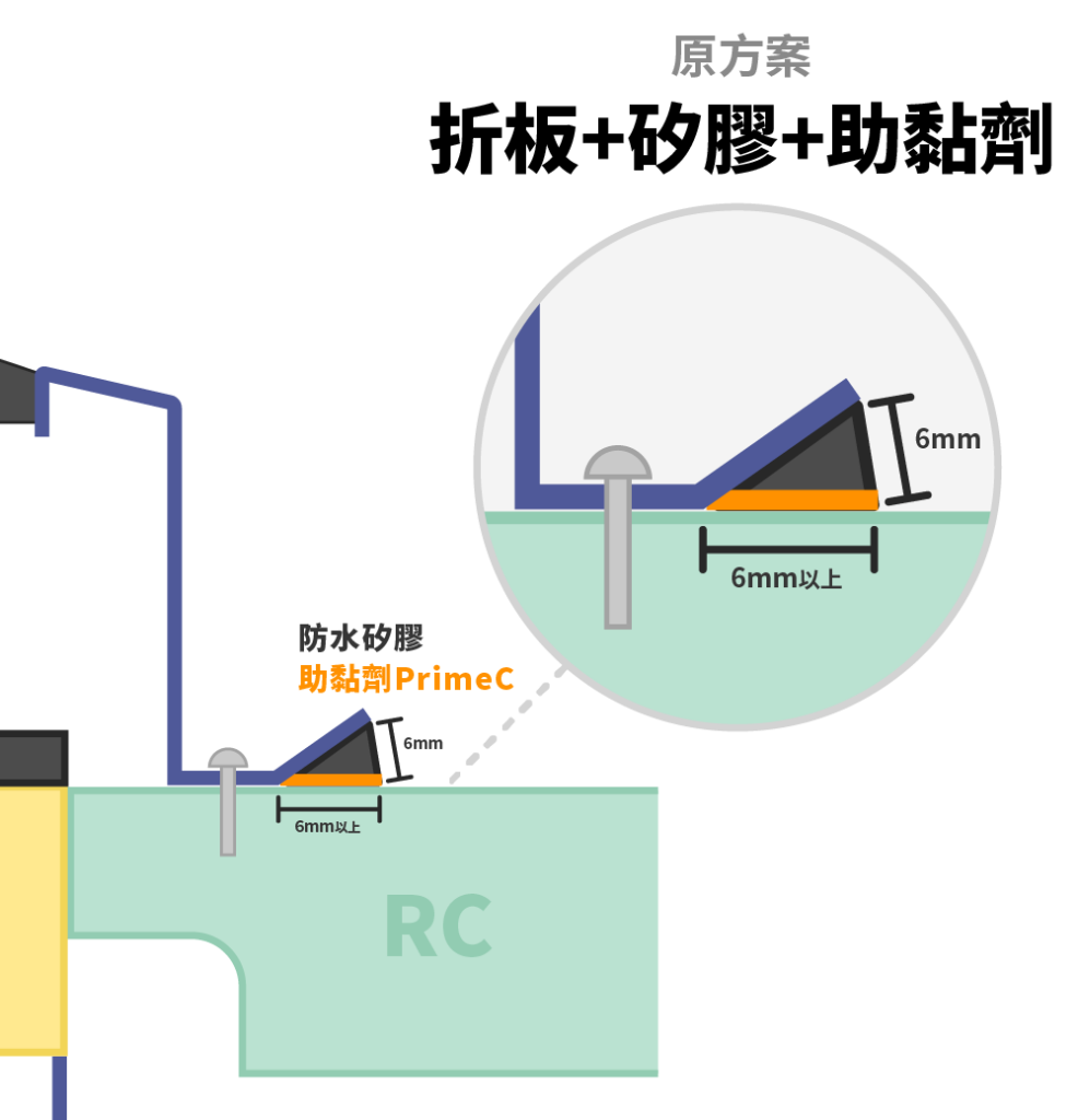 圖表 原方案